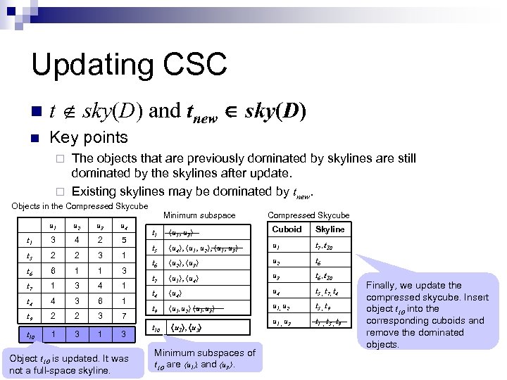 Updating CSC n t sky(D) and tnew sky(D) n Key points The objects that