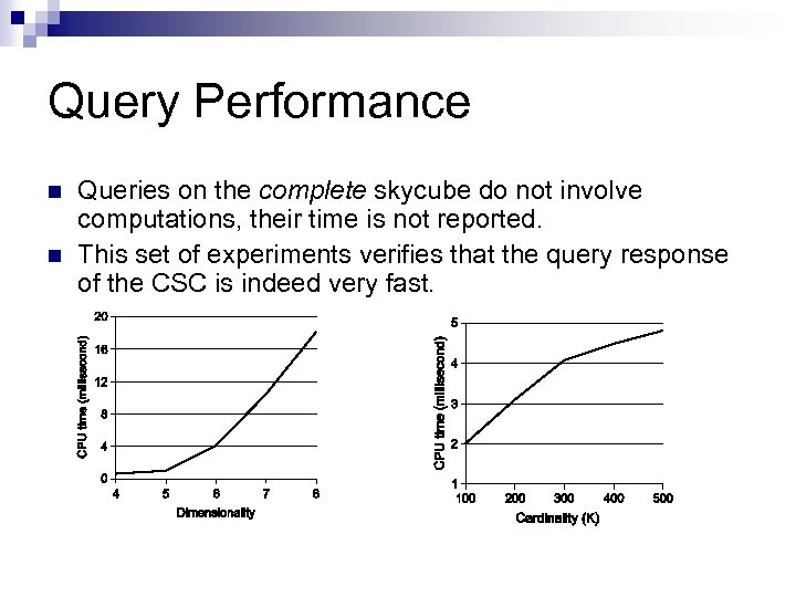 Query Performance n n Queries on the complete skycube do not involve computations, their