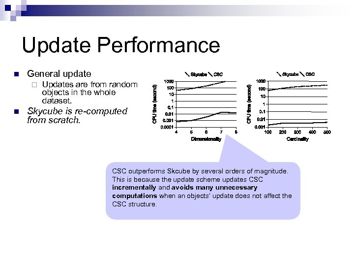 Update Performance n General update ¨ n Updates are from random objects in the