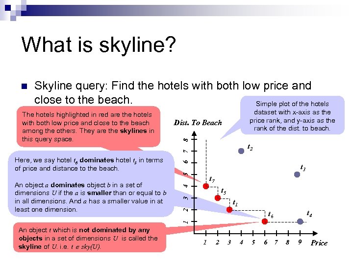 What is skyline? Skyline query: Find the hotels with both low price and close