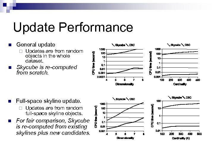 Update Performance n General update ¨ Updates are from random objects in the whole