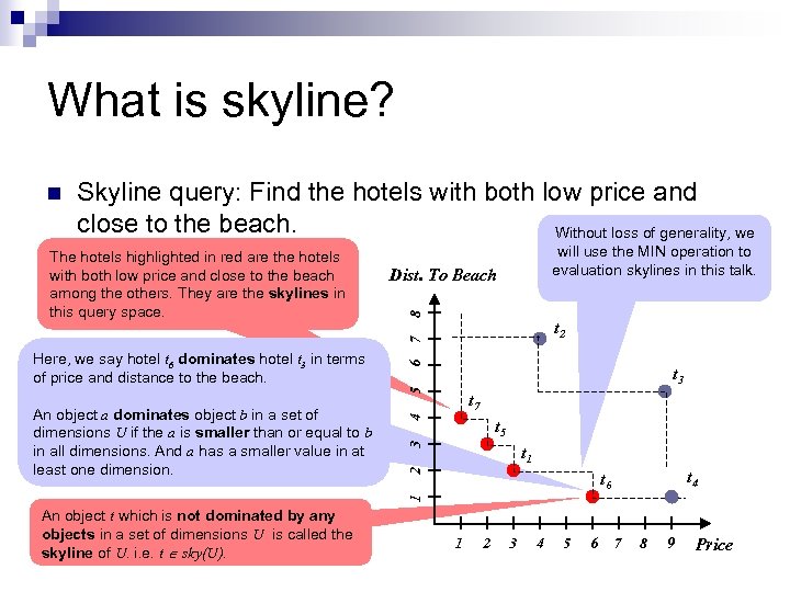 What is skyline? Skyline query: Find the hotels with both low price and close