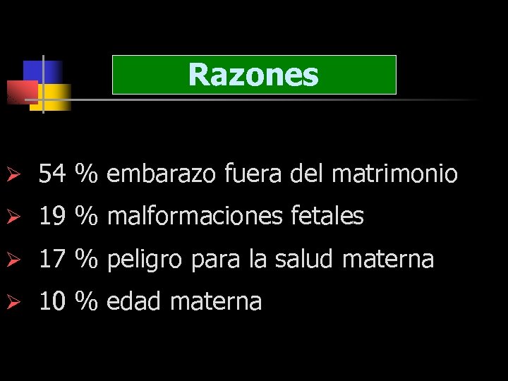 Razones Ø 54 % embarazo fuera del matrimonio Ø 19 % malformaciones fetales Ø