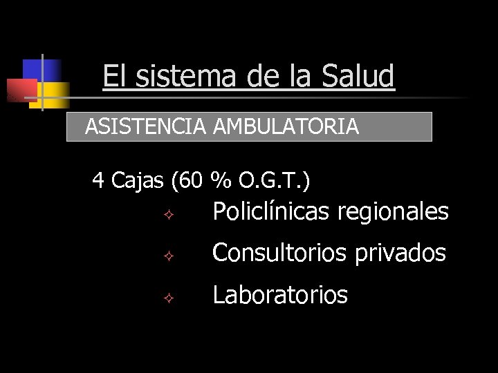 El sistema de la Salud ASISTENCIA AMBULATORIA 4 Cajas (60 % O. G. T.