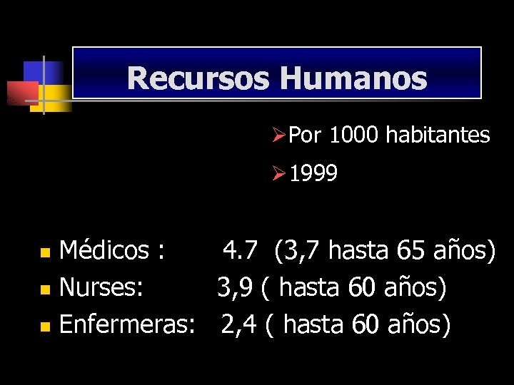 Recursos Humanos ØPor 1000 habitantes Ø 1999 Médicos : 4. 7 (3, 7 hasta