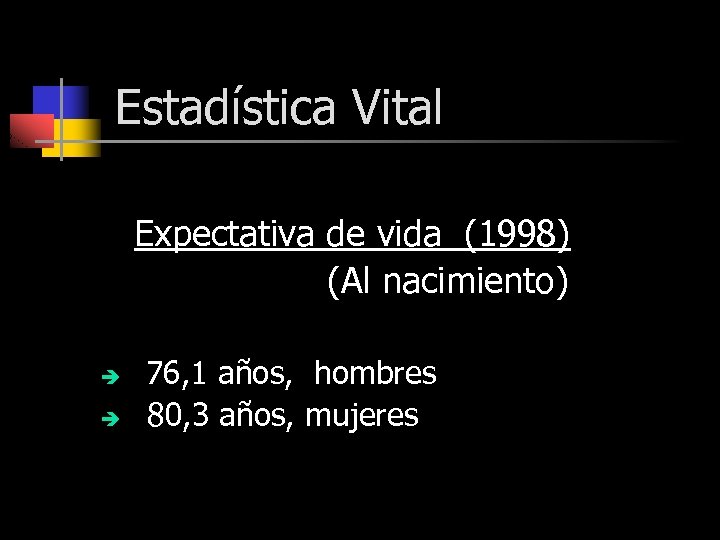 Estadística Vital Expectativa de vida (1998) (Al nacimiento) è è 76, 1 años, hombres