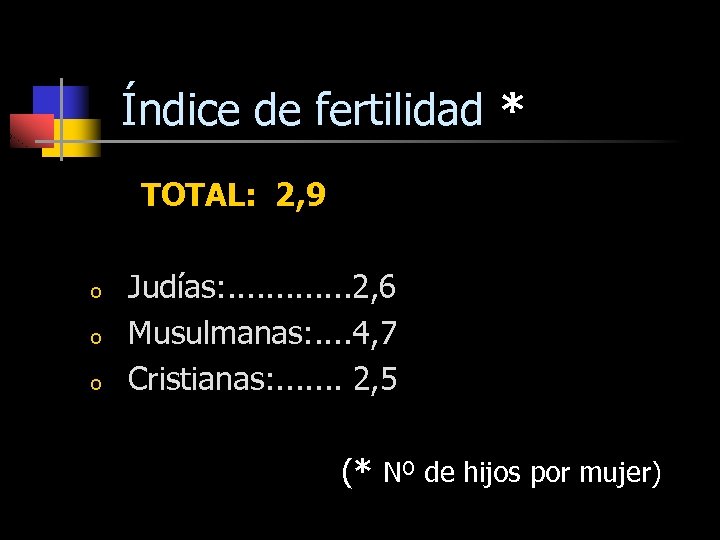 Índice de fertilidad * TOTAL: 2, 9 o o o Judías: . . .