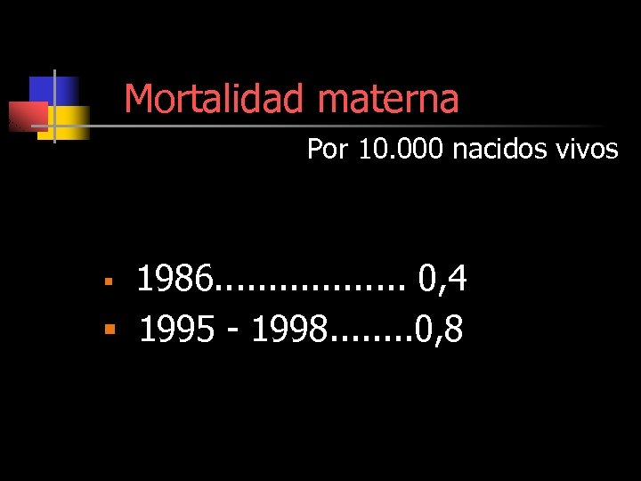 Mortalidad materna Por 10. 000 nacidos vivos 1986. . . . 0, 4 §