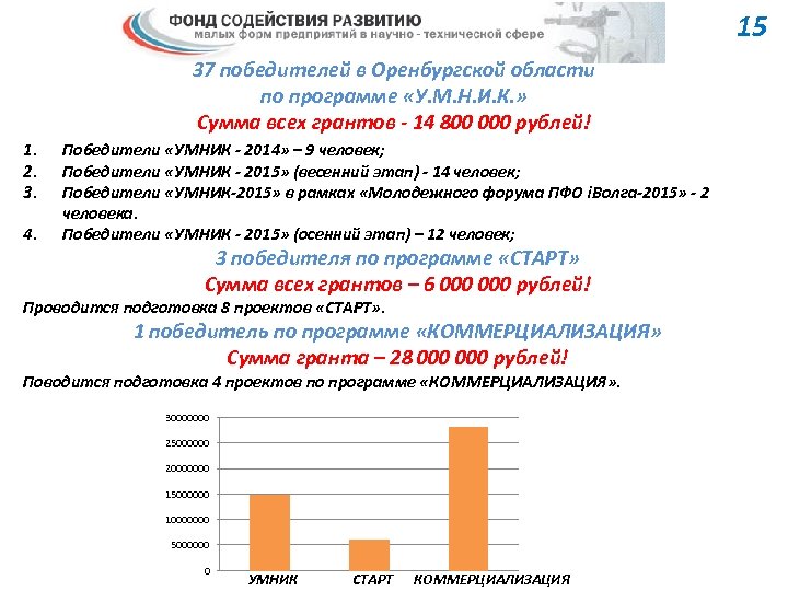 Умник пример презентации