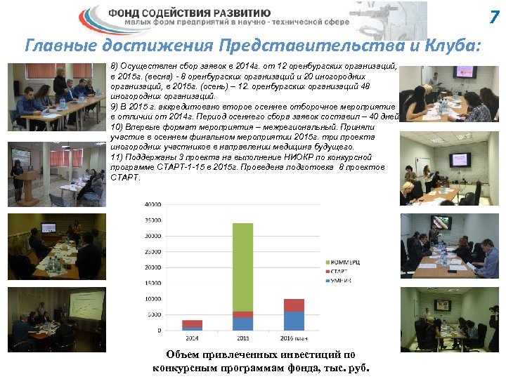 7 Главные достижения Представительства и Клуба: 8) Осуществлен сбор заявок в 2014 г. от