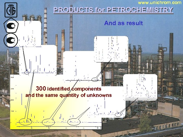 www. unichrom. com PRODUCTS for PETROCHEMISTRY And as result 300 identified components and the