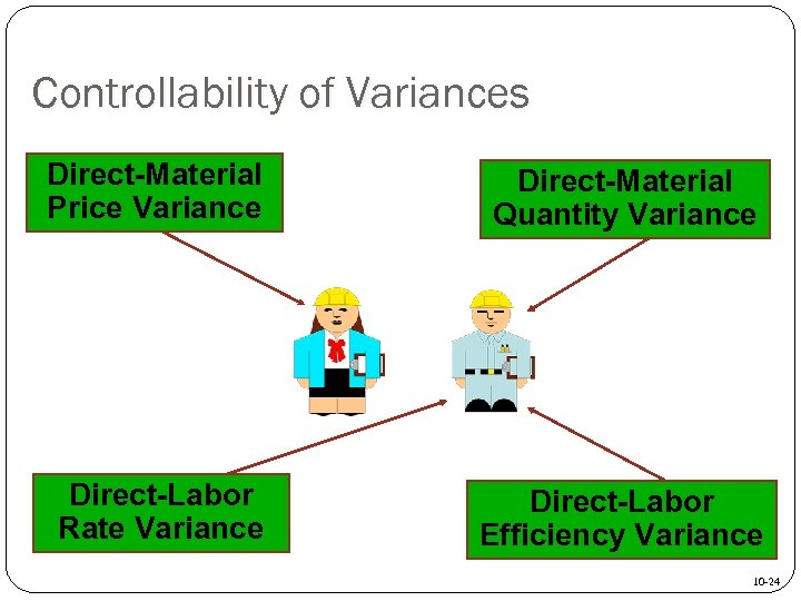 Controllability of Variances Direct-Material Price Variance Direct-Material Quantity Variance Direct-Labor Rate Variance Direct-Labor Efficiency