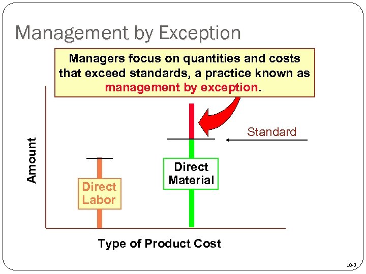 Management by Exception Amount Managers focus on quantities and costs that exceed standards, a