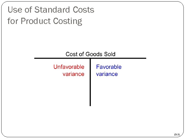 Use of Standard Costs for Product Costing 10 -31 