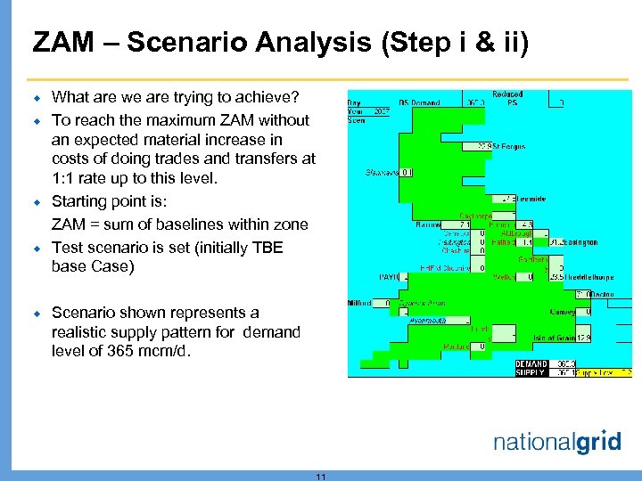 ZAM – Scenario Analysis (Step i & ii) ® ® ® What are we