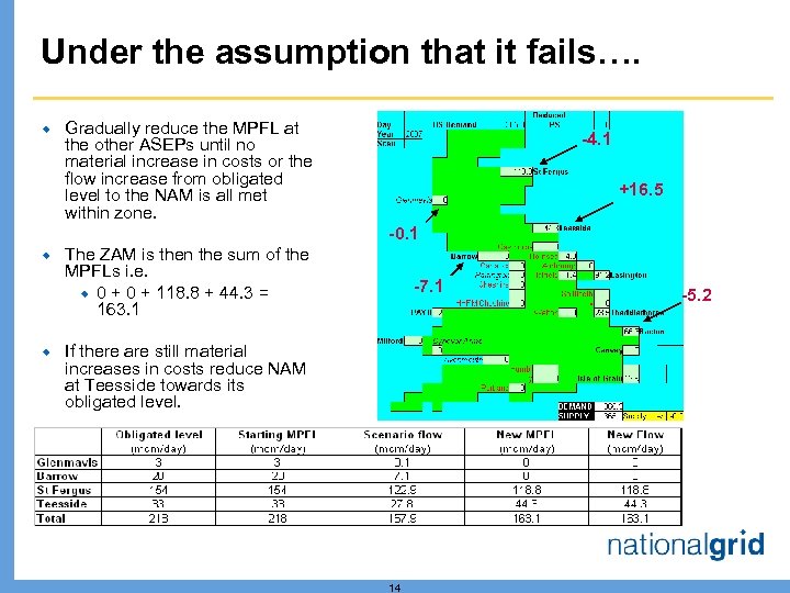 Under the assumption that it fails…. ® Gradually reduce the MPFL at the other