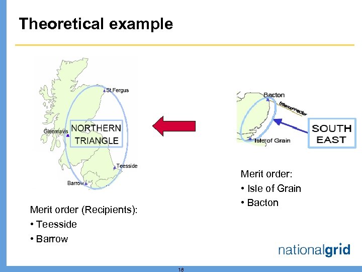 Theoretical example Merit order: • Isle of Grain • Bacton Merit order (Recipients): •