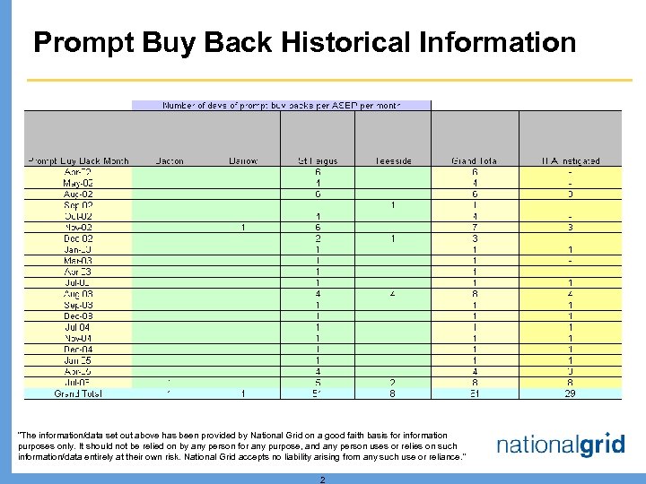Prompt Buy Back Historical Information 