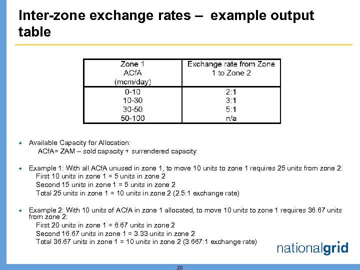 Inter-zone exchange rates – example output table ® Available Capacity for Allocation: ACf. A=