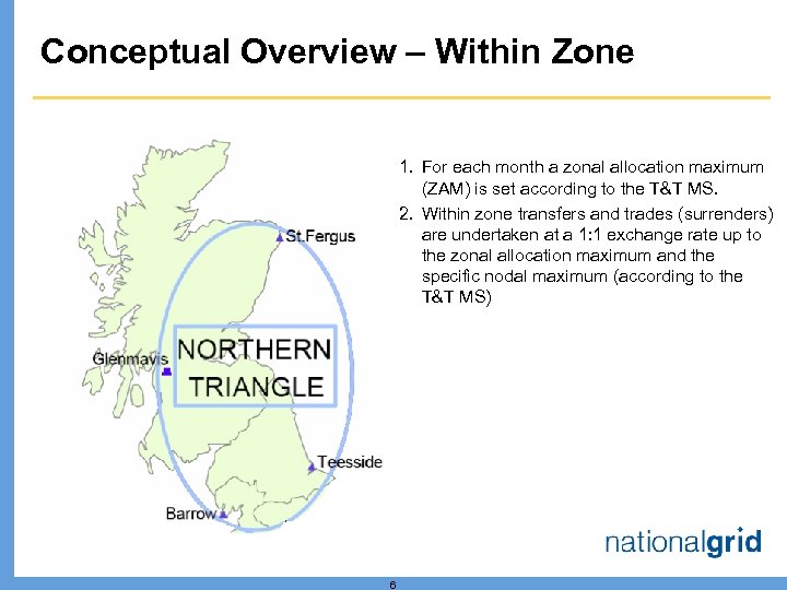 Conceptual Overview – Within Zone 1. For each month a zonal allocation maximum (ZAM)