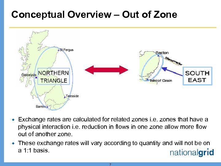 Conceptual Overview – Out of Zone ® ® Exchange rates are calculated for related