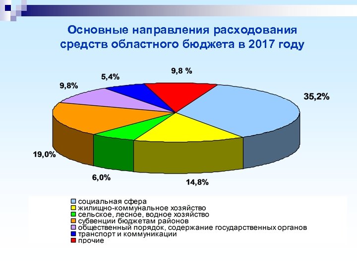 Основные направления расходования средств областного бюджета в 2017 году 