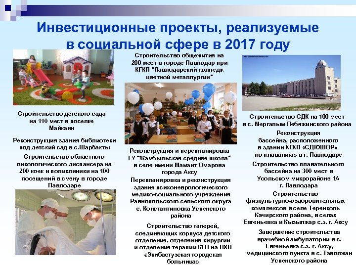 Инвестиционные проекты, реализуемые в социальной сфере в 2017 году Строительство общежития на 200 мест