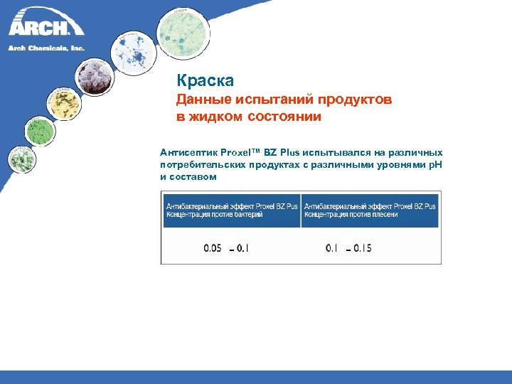 Краска Данные испытаний продуктов в жидком состоянии Антисептик Proxel™ BZ Plus испытывался на различных