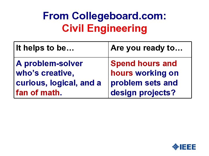 From Collegeboard. com: Civil Engineering It helps to be… Are you ready to… A
