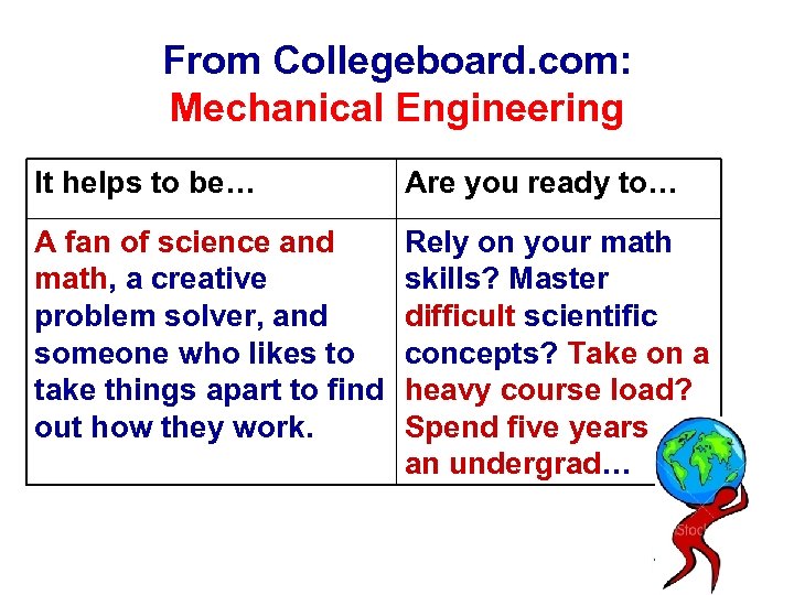 From Collegeboard. com: Mechanical Engineering It helps to be… Are you ready to… A