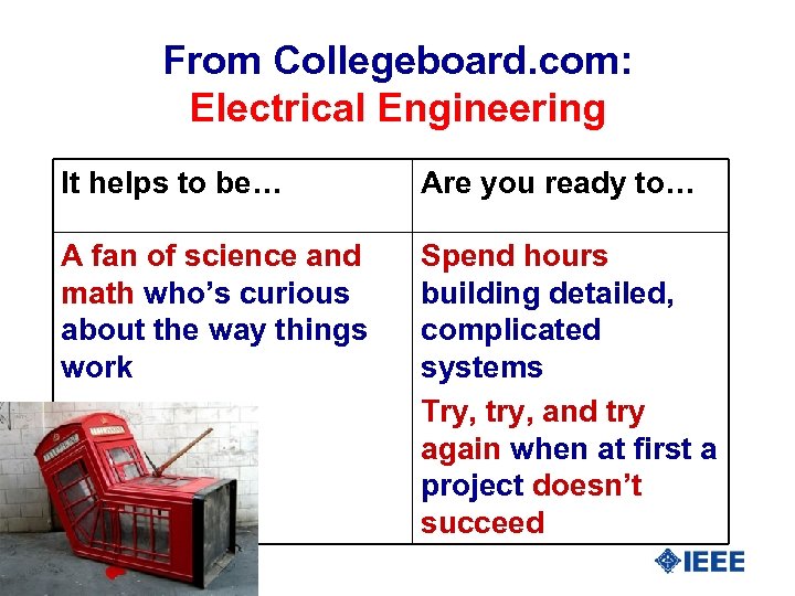 From Collegeboard. com: Electrical Engineering It helps to be… Are you ready to… A