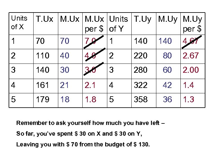 Units of X 1 T. Ux M. Ux Units T. Uy M. Uy per