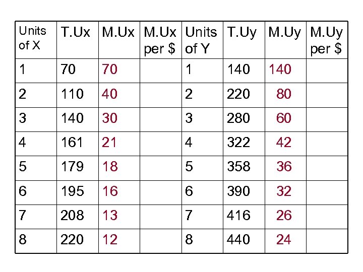 Units of X 1 T. Ux M. Ux Units T. Uy M. Uy per