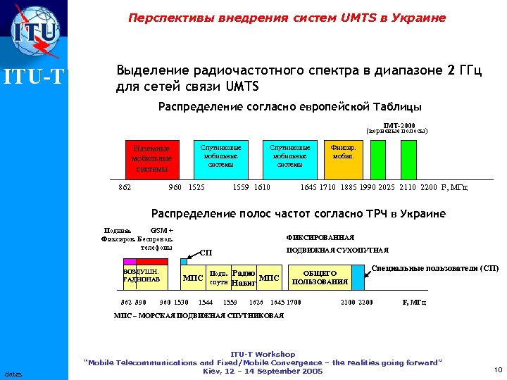 Перспективы внедрения систем UMTS в Украине ITU-T Выделение радиочастотного спектра в диапазоне 2 ГГц