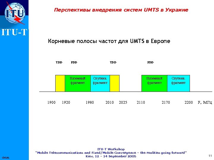 Перспективы внедрения систем UMTS в Украине ITU-T Корневые полосы частот для UMTS в Европе