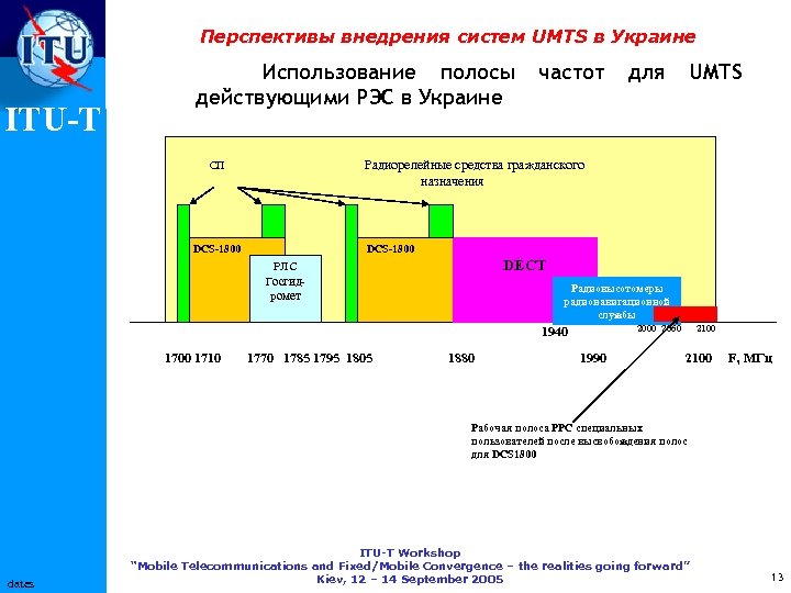 Перспективы внедрения систем UMTS в Украине ITU-T Использование полосы действующими РЭС в Украине частот