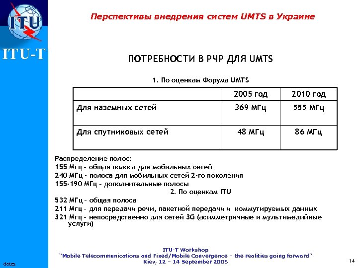 Перспективы внедрения систем UMTS в Украине ITU-T ПОТРЕБНОСТИ В РЧР ДЛЯ UMTS 1. По