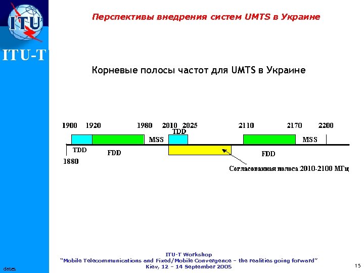 Перспективы внедрения систем UMTS в Украине ITU-T Корневые полосы частот для UMTS в Украине