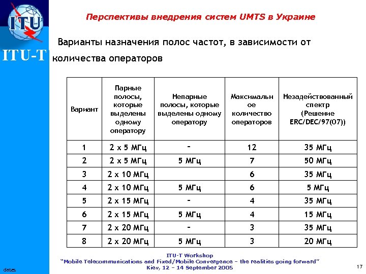 Перспективы внедрения систем UMTS в Украине ITU-T Варианты назначения полос частот, в зависимости от