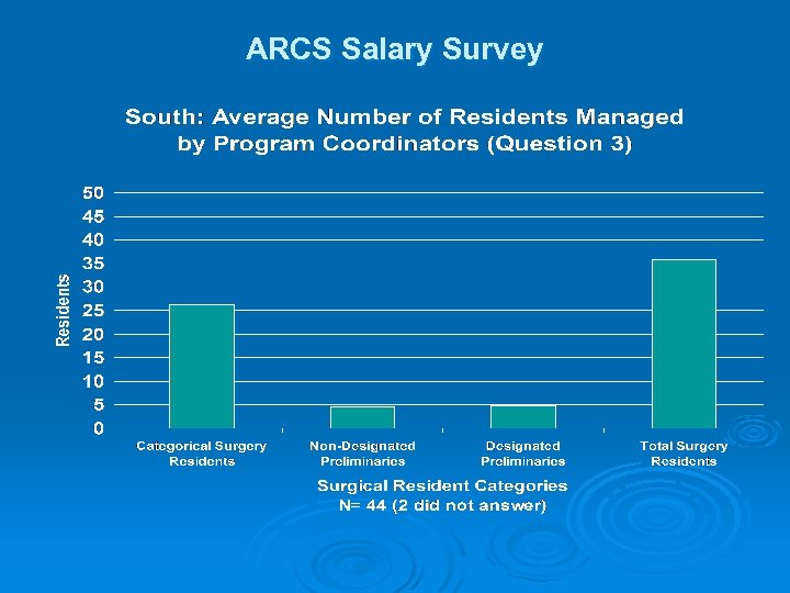 ARCS Salary Survey 