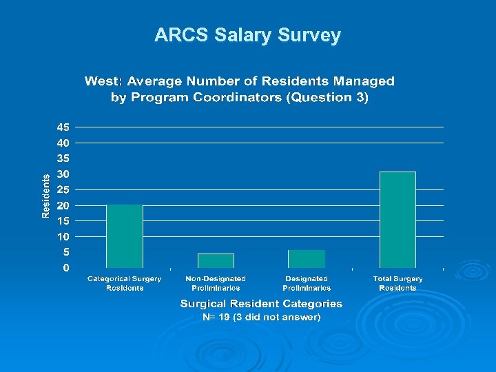 ARCS Salary Survey 