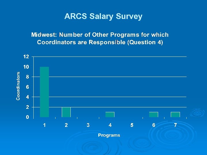 ARCS Salary Survey 