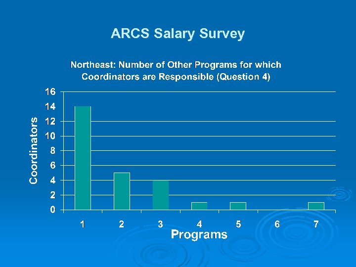ARCS Salary Survey 