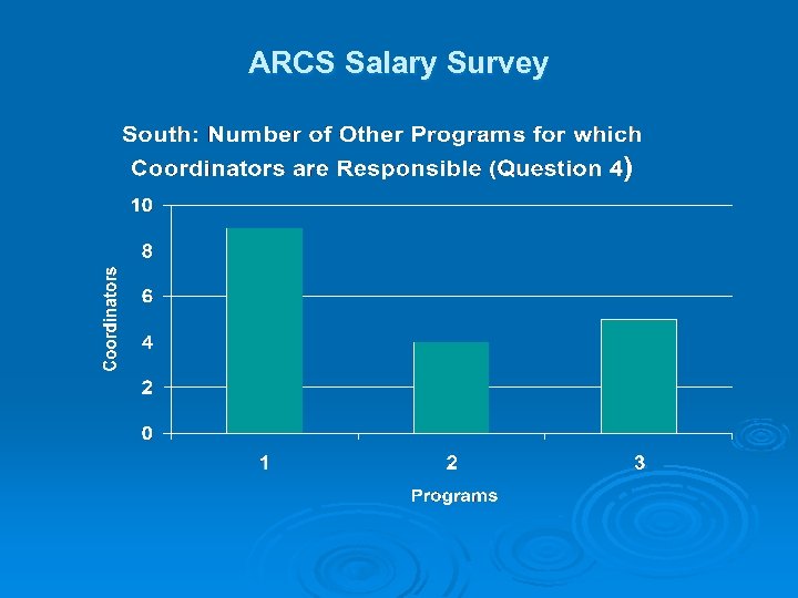 ARCS Salary Survey 