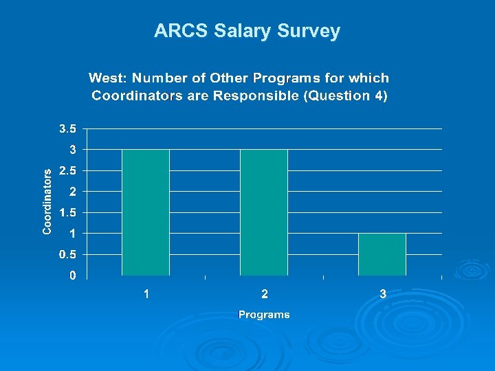 ARCS Salary Survey 