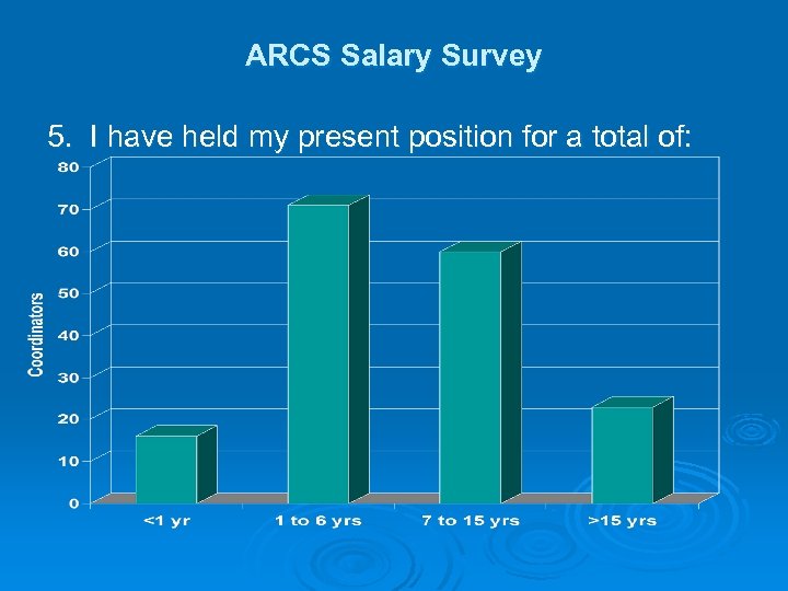 ARCS Salary Survey 5. I have held my present position for a total of: