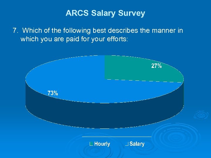 ARCS Salary Survey 7. Which of the following best describes the manner in which