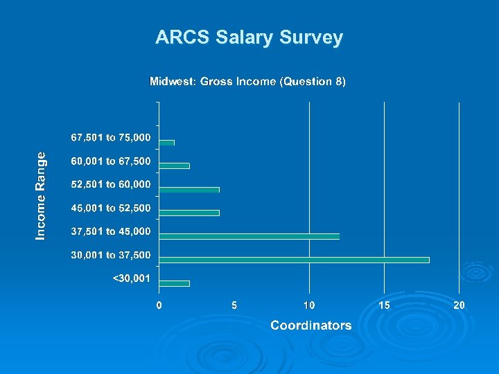 ARCS Salary Survey 