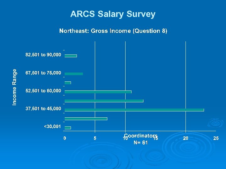 ARCS Salary Survey 