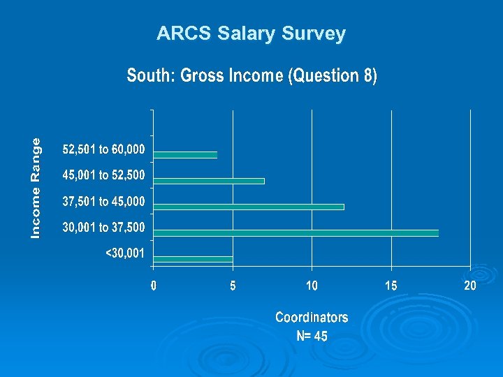 ARCS Salary Survey 